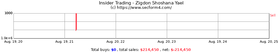 Insider Trading Transactions for Zigdon Shoshana Yael