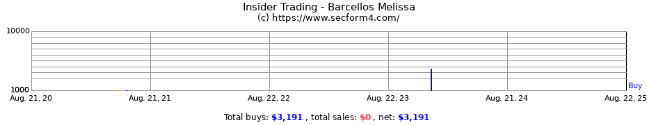 Insider Trading Transactions for Barcellos Melissa