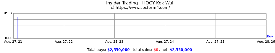 Insider Trading Transactions for HOOY Kok Wai