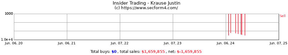 Insider Trading Transactions for Krause Justin