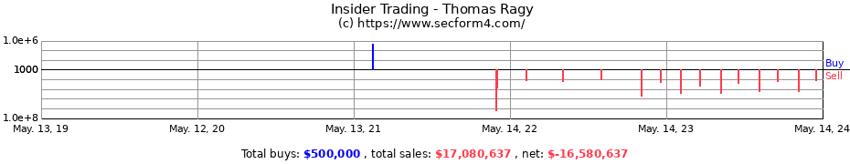 Insider Trading Transactions for Thomas Ragy