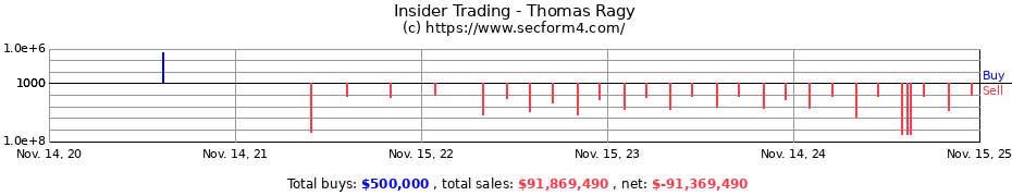 Insider Trading Transactions for Thomas Ragy