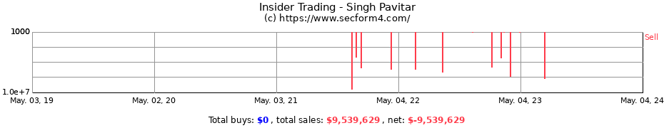 Insider Trading Transactions for Singh Pavitar