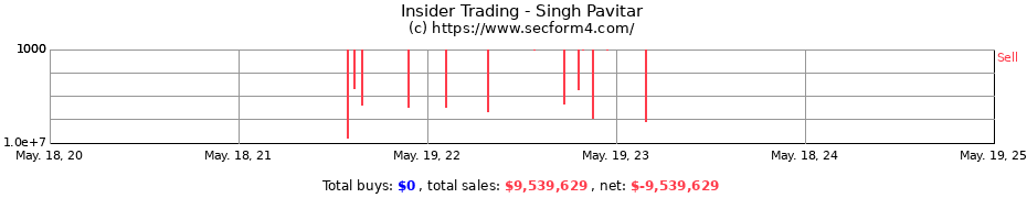 Insider Trading Transactions for Singh Pavitar