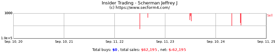 Insider Trading Transactions for Scherman Jeffrey J