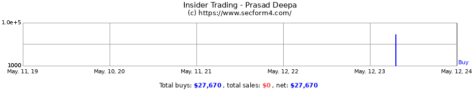 Insider Trading Transactions for Prasad Deepa