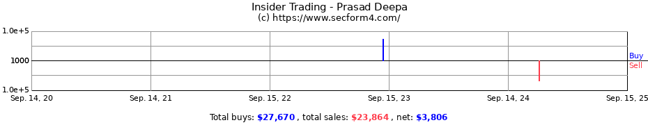 Insider Trading Transactions for Prasad Deepa