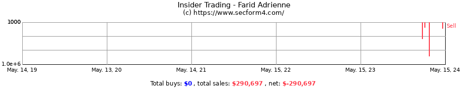 Insider Trading Transactions for Farid Adrienne