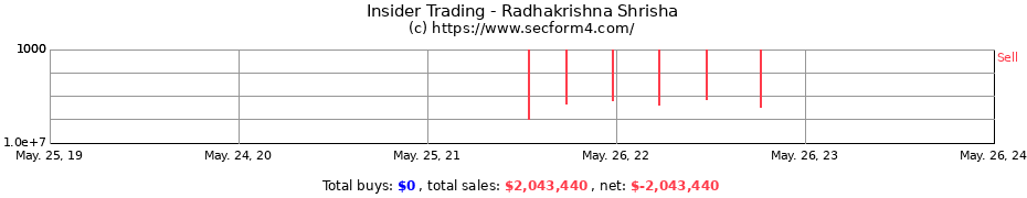 Insider Trading Transactions for Radhakrishna Shrisha
