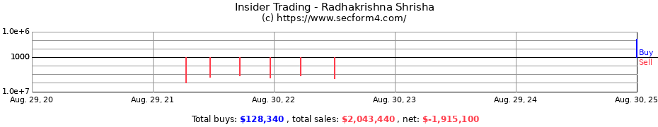 Insider Trading Transactions for Radhakrishna Shrisha