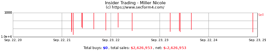 Insider Trading Transactions for Miller Nicole