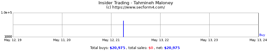 Insider Trading Transactions for Tahmineh Maloney