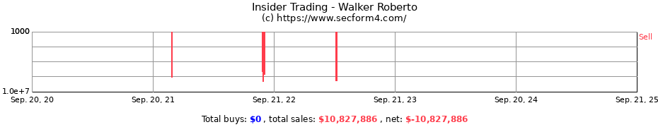 Insider Trading Transactions for Walker Roberto