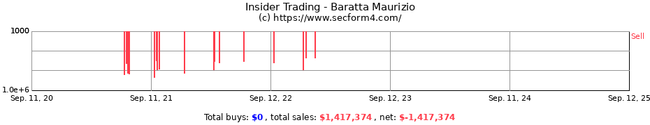 Insider Trading Transactions for Baratta Maurizio