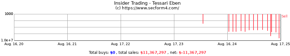 Insider Trading Transactions for Tessari Eben