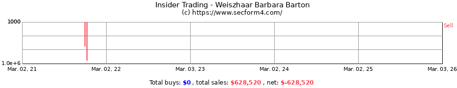 Insider Trading Transactions for Weiszhaar Barbara Barton