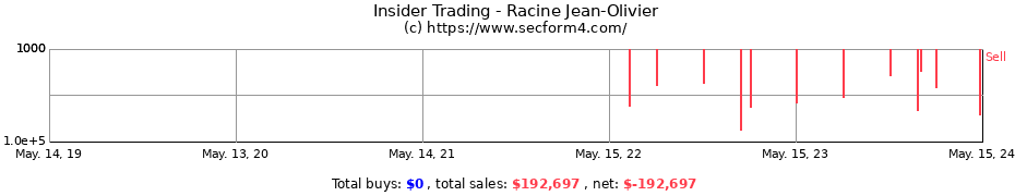Insider Trading Transactions for Racine Jean-Olivier
