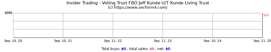 Insider Trading Transactions for Voting Trust FBO Jeff Kunde U/T Kunde Living Trust