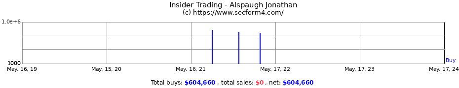 Insider Trading Transactions for Alspaugh Jonathan