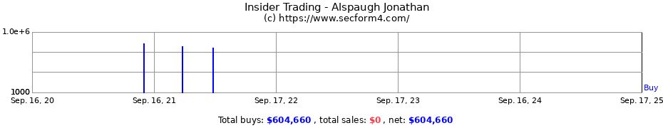 Insider Trading Transactions for Alspaugh Jonathan