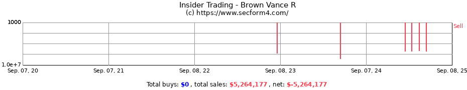 Insider Trading Transactions for Brown Vance R