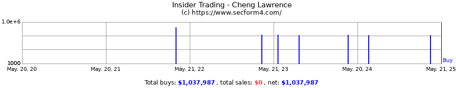 Insider Trading Transactions for Cheng Lawrence