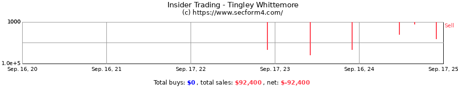 Insider Trading Transactions for Tingley Whittemore