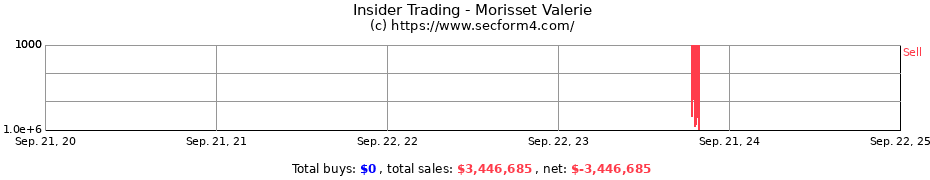 Insider Trading Transactions for Morisset Valerie