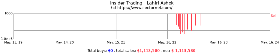 Insider Trading Transactions for Lahiri Ashok