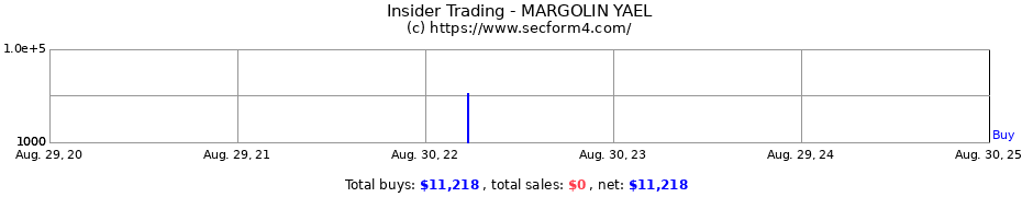 Insider Trading Transactions for MARGOLIN YAEL