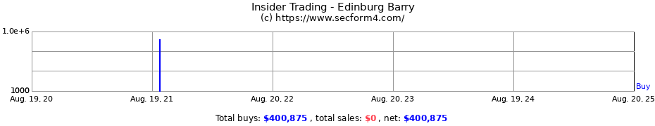 Insider Trading Transactions for Edinburg Barry