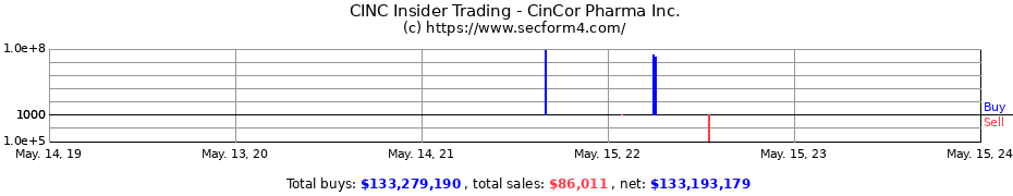 Insider Trading Transactions for CinCor Pharma Inc.