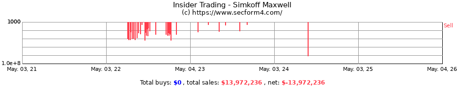 Insider Trading Transactions for Simkoff Maxwell