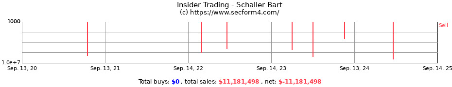 Insider Trading Transactions for Schaller Bart