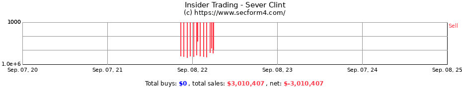 Insider Trading Transactions for Sever Clint