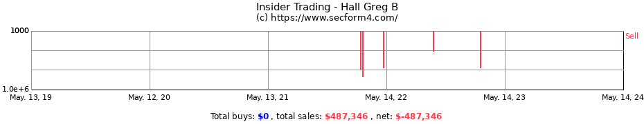 Insider Trading Transactions for Hall Greg B