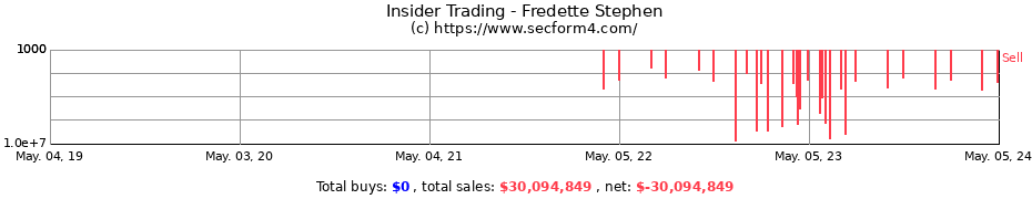 Insider Trading Transactions for Fredette Stephen