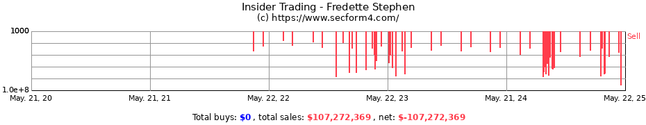 Insider Trading Transactions for Fredette Stephen