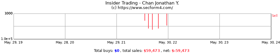 Insider Trading Transactions for Chan Jonathan Y.