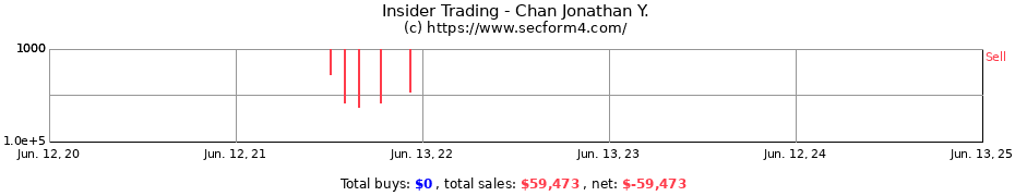 Insider Trading Transactions for Chan Jonathan Y.