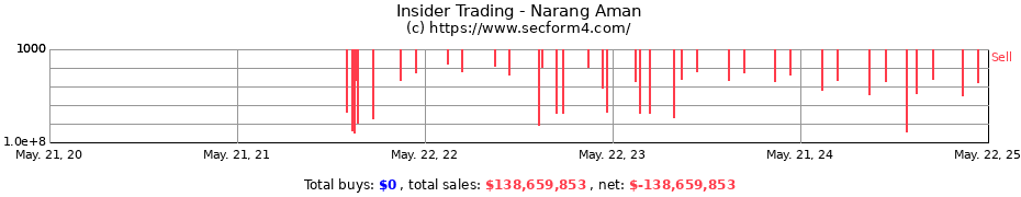 Insider Trading Transactions for Narang Aman