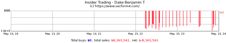 Insider Trading Transactions for Dake Benjamin T