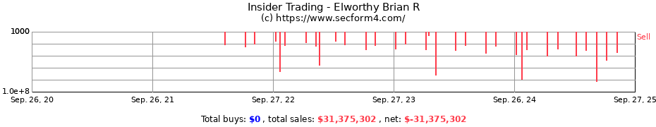 Insider Trading Transactions for Elworthy Brian R