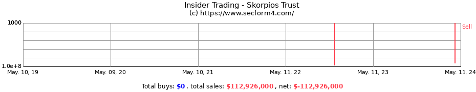 Insider Trading Transactions for Skorpios Trust