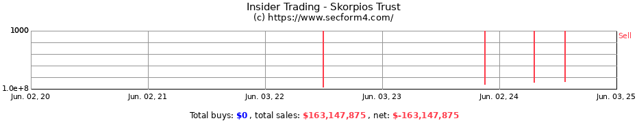 Insider Trading Transactions for Skorpios Trust