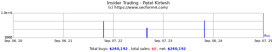 Insider Trading Transactions for Patel Kirtesh