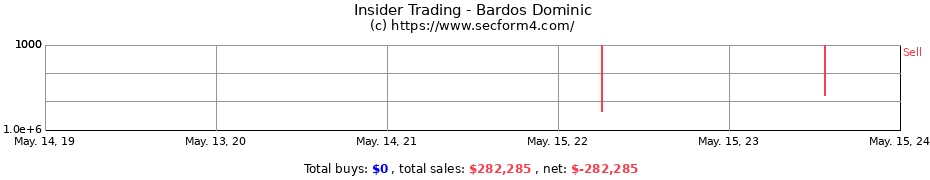 Insider Trading Transactions for Bardos Dominic