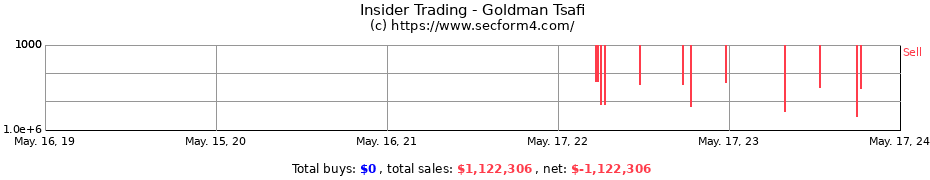 Insider Trading Transactions for Goldman Tsafi