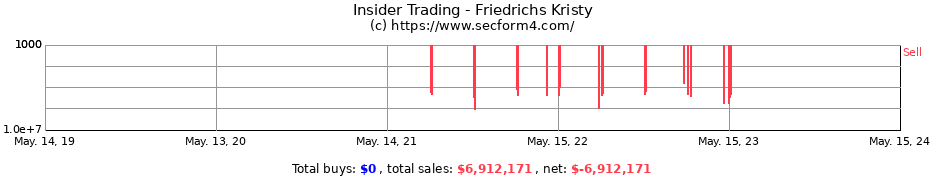 Insider Trading Transactions for Friedrichs Kristy