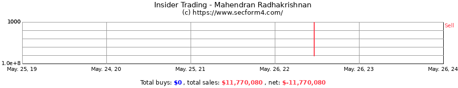 Insider Trading Transactions for Mahendran Radhakrishnan